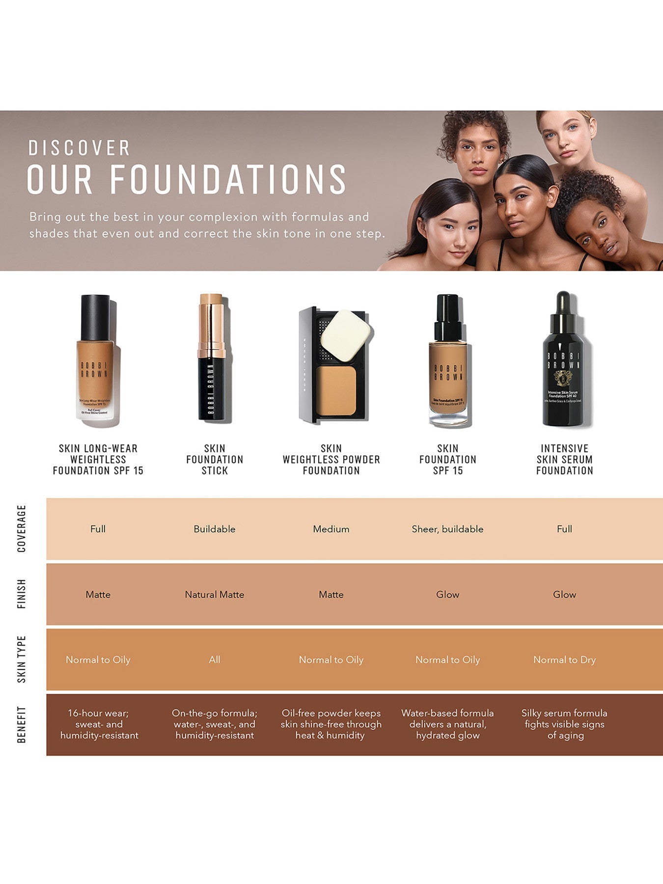 Skin Foundation Stick