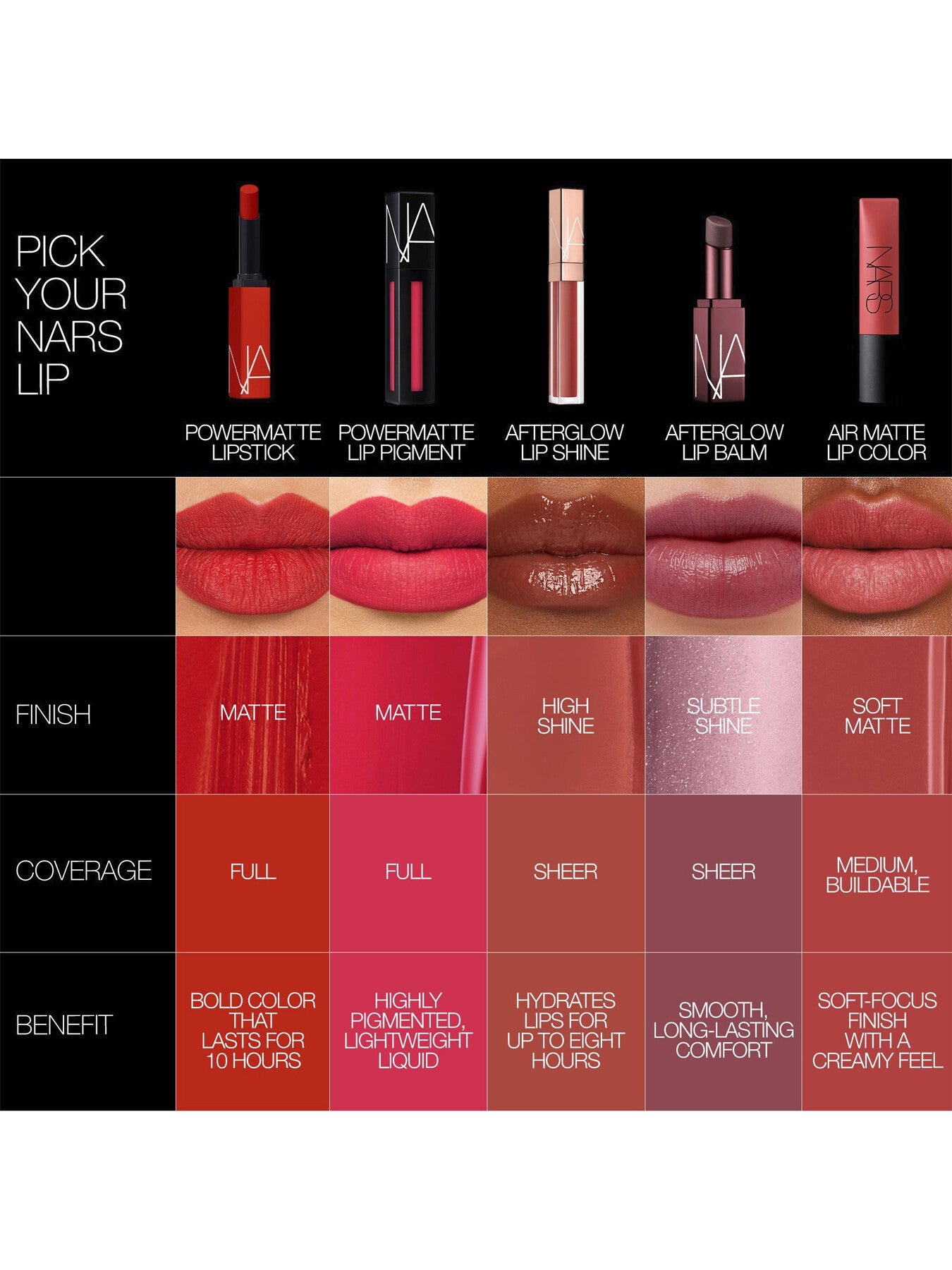 Powermatter Lippenstift