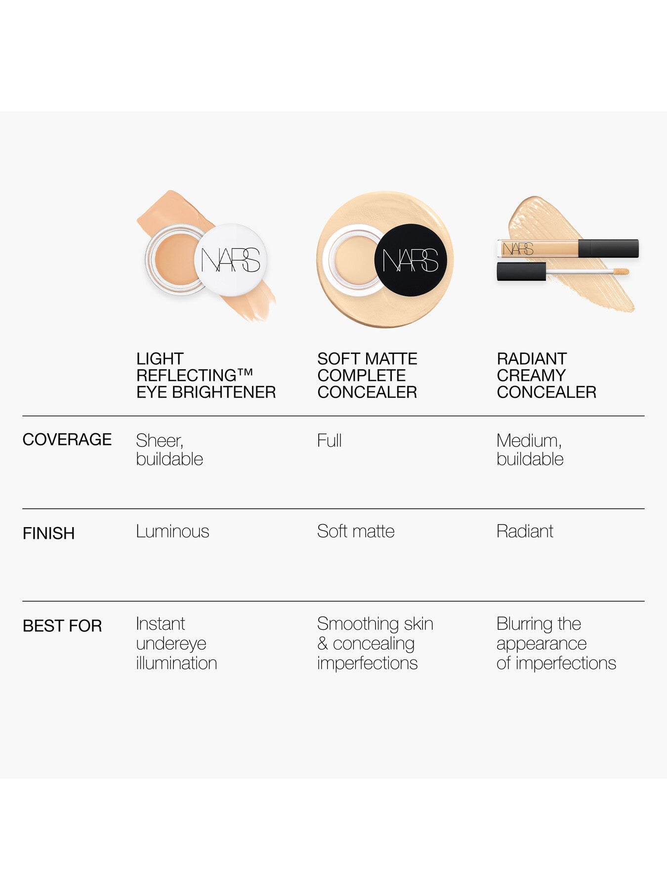 Soft Matte Complete Concealer