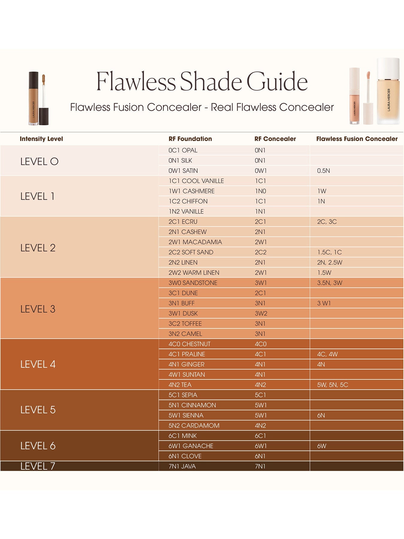 Real Flawless Weightless Perfecting Concealer