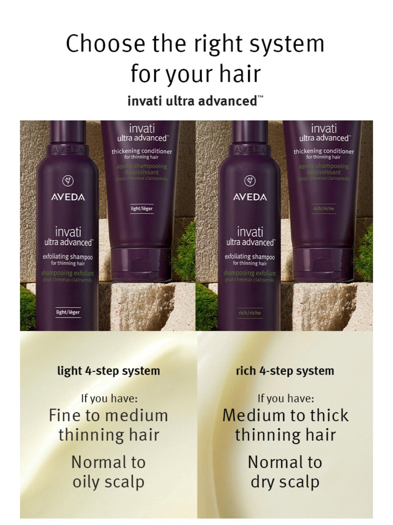 Invati Ultra Advanced™ System Rich
