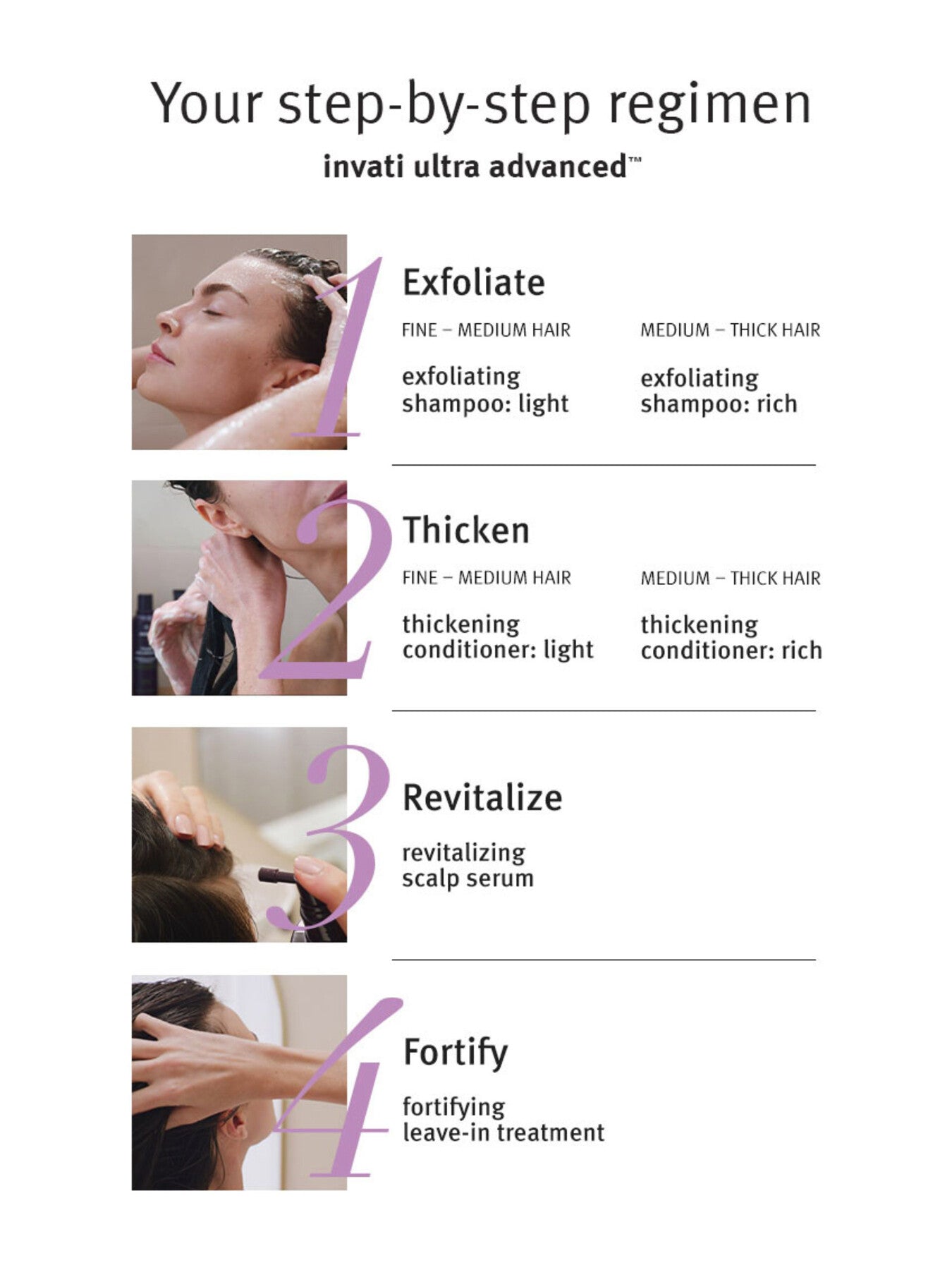 Invati Ultra Advanced™ System Rich